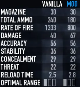 Wasp DS Total Rebalance by Jaywalking0d - PAYDAY 2 Mods | ModWorkshop